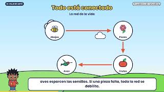 La biodiversidad explicada para niños: la red de la vida | El viaje de Antú