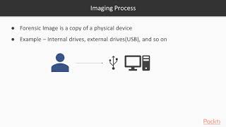Digital Forensics Using Kali Linux : Forensics Imaging Overview  | packtpub.com