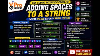 Adding Spaces to a String | DSA Coding Interview Problem