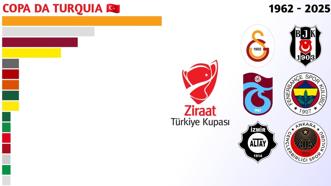 Campeões de Türkiye Kupası (1962 - 2025) | Copa da Turquia 🇹🇷