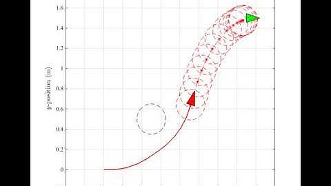 This is a presentation related video - MPC for a single robot (obstacle avoidance)