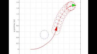 This is a presentation related video - MPC for a single robot (obstacle avoidance)