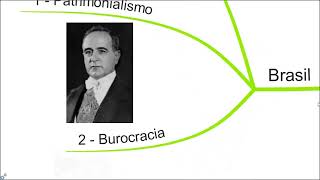 Aula 1.1 - Introdução à ADM pública no Brasil | Evolução da administração pública no Brasil