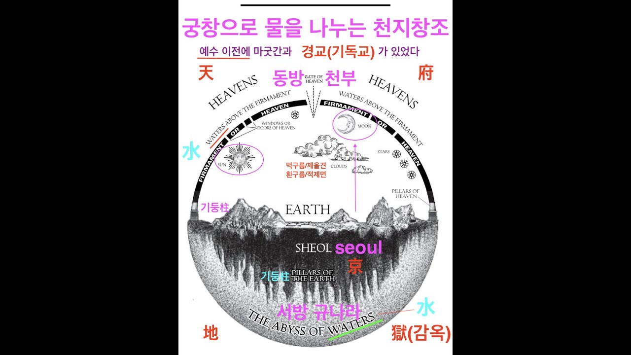 천지창조 둘째날 궁창으로 물을 나누는 한자의 의미 그리고 마굿간 - YouTube