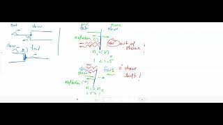 34. Change of phase due to reflection