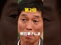 MCが上手い芸人ランキング #10選 #芸能人 #雑学