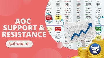 Theory of support and resistance in Simple and easy to understand terms @niftychain-aoc