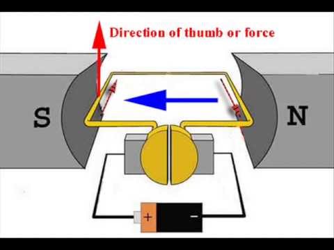 Working Principle of DC Motor