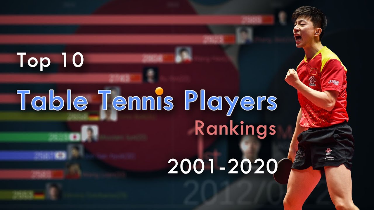 Top 10 Table Tennis Players Rankings (2001 2020) YouTube