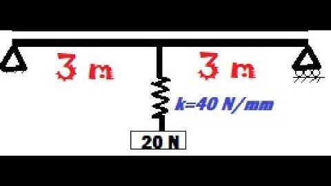 #Solvedproblem | Free vibration of undamped single degree of freedom system