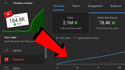 24 Hour Shorts Challenge - 52K- Views in 1 Day | O Views Problem Solved LIVE