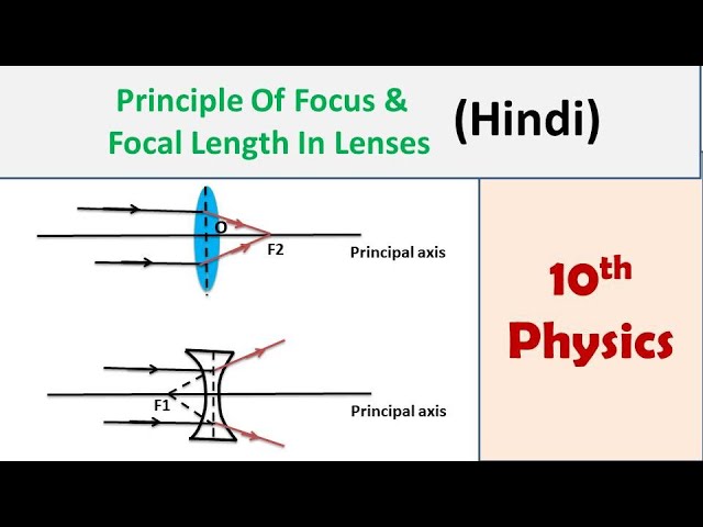 Etymology Of Focal Point