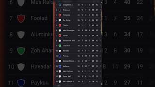 جدول لیگ برتر ایران تا آخرین بازی هفته ۲۶ #ایران #دربی #استقلال #پرسپولیس #سپاهان #تراکتور #لیگ screenshot 4