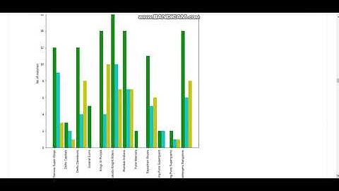 GRIP TASK 5 SPORTS | THE SPARKS FOUNDATION | IPL