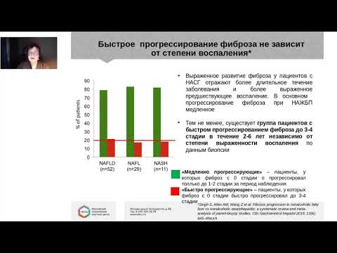 Современные особенности диагностики и лечения неалкогольного стеатогепатита