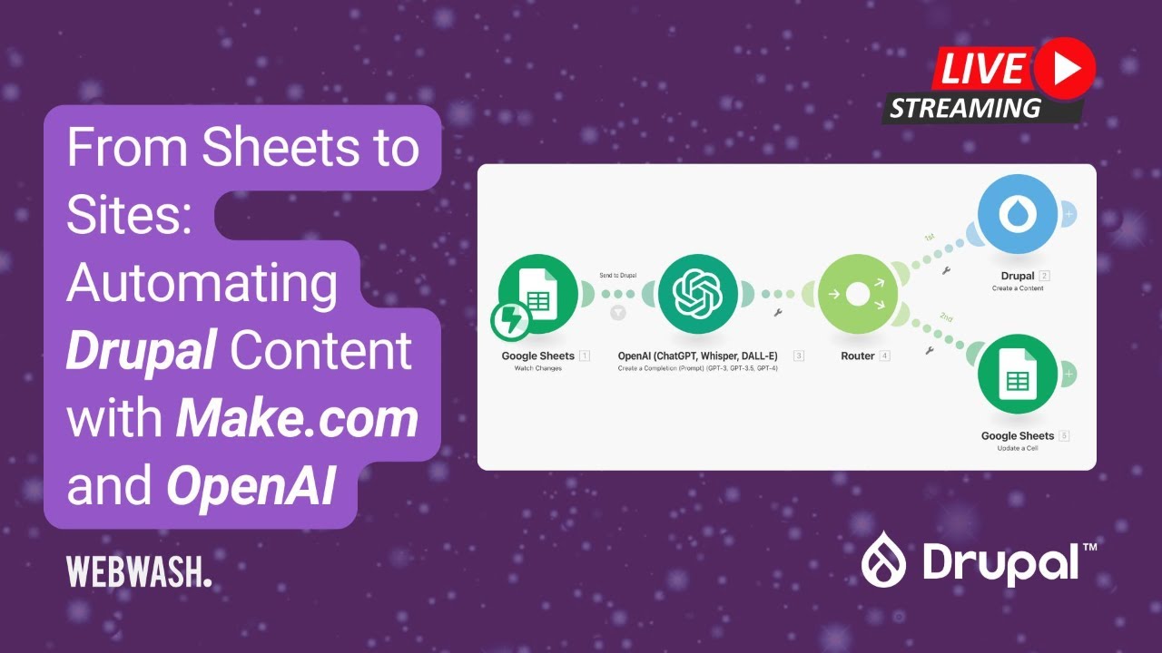 From Sheets to Sites: Automating Drupal Content with Make.com and ...