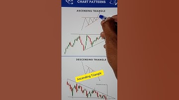 Ascending Triangle chart pattern for trading #ascendingtriangle #shorts #trading #chartpatterns