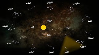 التنجيم والابراج الفلكية (اتعلم فلك)