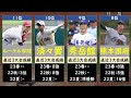 熊本高校野球2023優勝候補ランキング