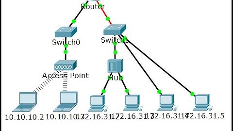[CCNA v6] Packet tracer 5.1.4.4 Identify MAC and IP address