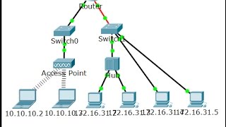 [CCNA v6] Packet tracer 5.1.4.4 Identify MAC and IP address