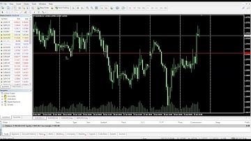 Orbex - MT4 Tutorials - Managing Charts on MT4