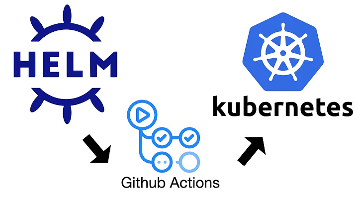 Create a Helm Repo with Github Actions and Github Pages