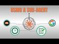 4. Using subagents effectively - Introduction to subagents - Claude course