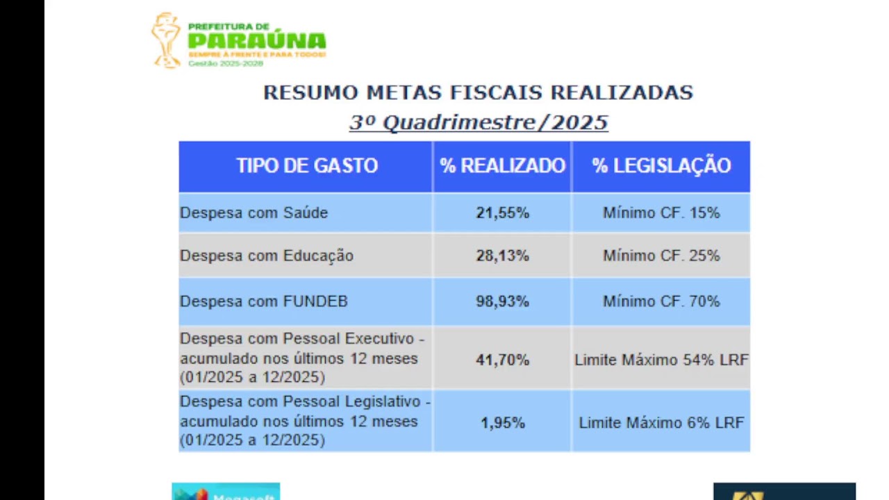 Transmissão ao vivo de Câmara Municipal De Paraúna