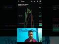 Day13💥50k se Nifty Live Trading I Option Trading Challenge Live #nifty50 #trading #shorts #scalping