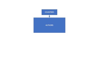 Consume Web API in ASP.Net Core MVC: Why Use Interfaces 5/40