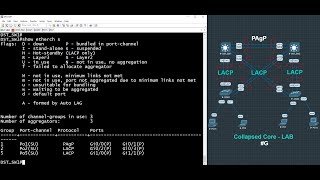 Cisco Community – Collapsed Core Configuration "Week 8 - Part 2"