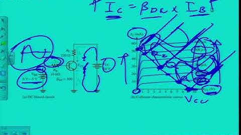 Chapter 5 1 THE DC OPERATING POINT