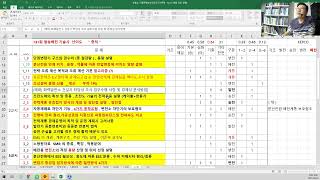 발송배전기술사 131회  문제와 난이도