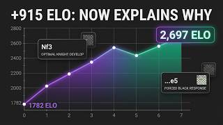 Why Your Chess Engine Can't Explain Its Moves (And How to Fix It)