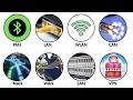 Every Type of Network Simply Explained