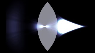 Quantum Gaussian wave packet shot through a lens