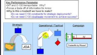 Army force management 4: Key Performance Parameters