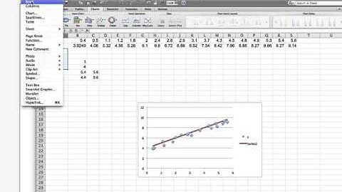 Finding the line y=ax+b that bests fits a data set in the least squares sense.