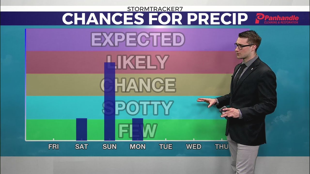 Rain showers to return as we head into the weekend - YouTube