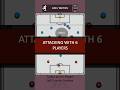 4231 Tactics: Attacking with 6 Players