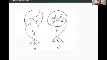 Correlation detection in trees for planted graph alignment