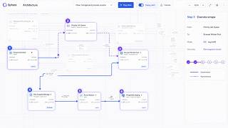 Walk a Use Case on the Live Architecture