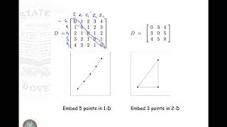 Pattern Recognition, Fall 2020,  Lecture#10, 29 Sept 2020