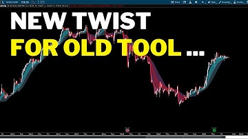 (FREE) Moving Average Cloud  Script For ThinkOrSwim | Tools For ThinkOrSwim (TOS)