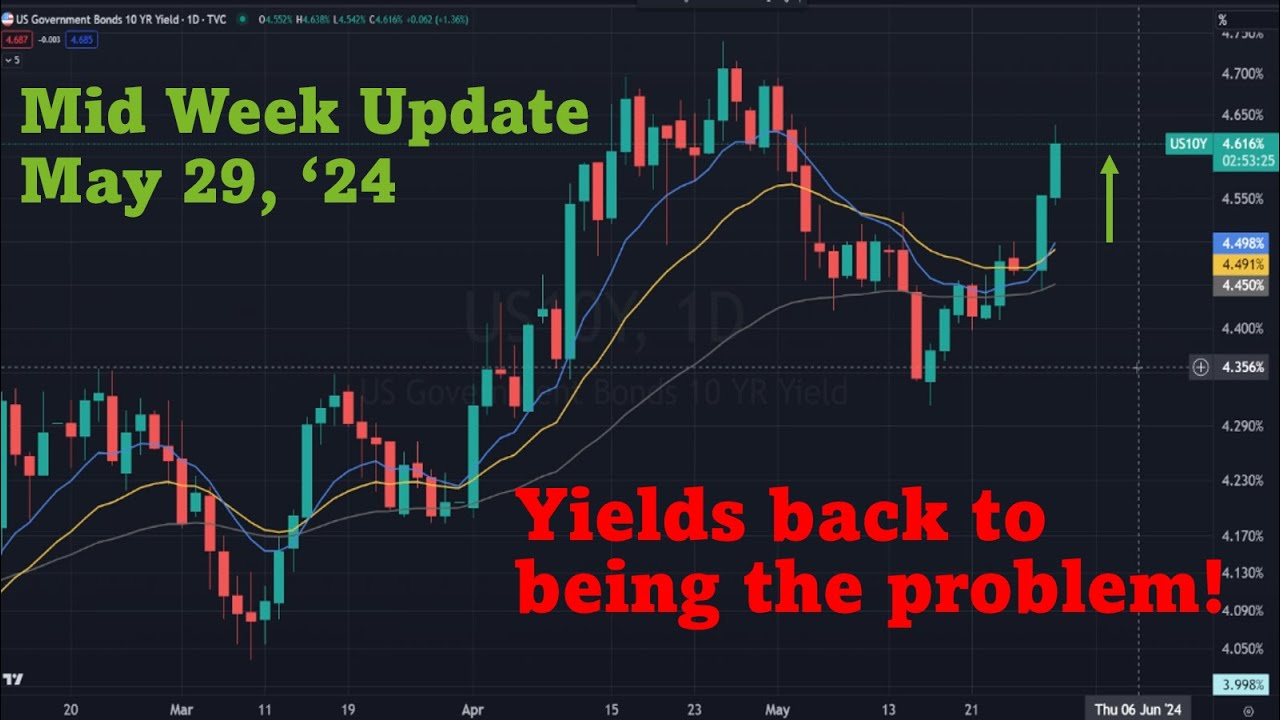 Yeah Yields are back and that isn't good; Mid Week 5/29/2024 -- Options ...