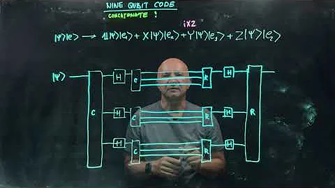 IQIS Lecture 8.5 — Nine-qubit code