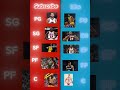 What lineup is better? #Basketball #NBA #GOAT 