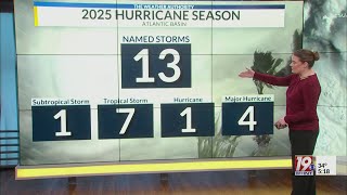Stats from 2025 Hurricane Season | Dec. 2, 2025 | News 19 at 5:00