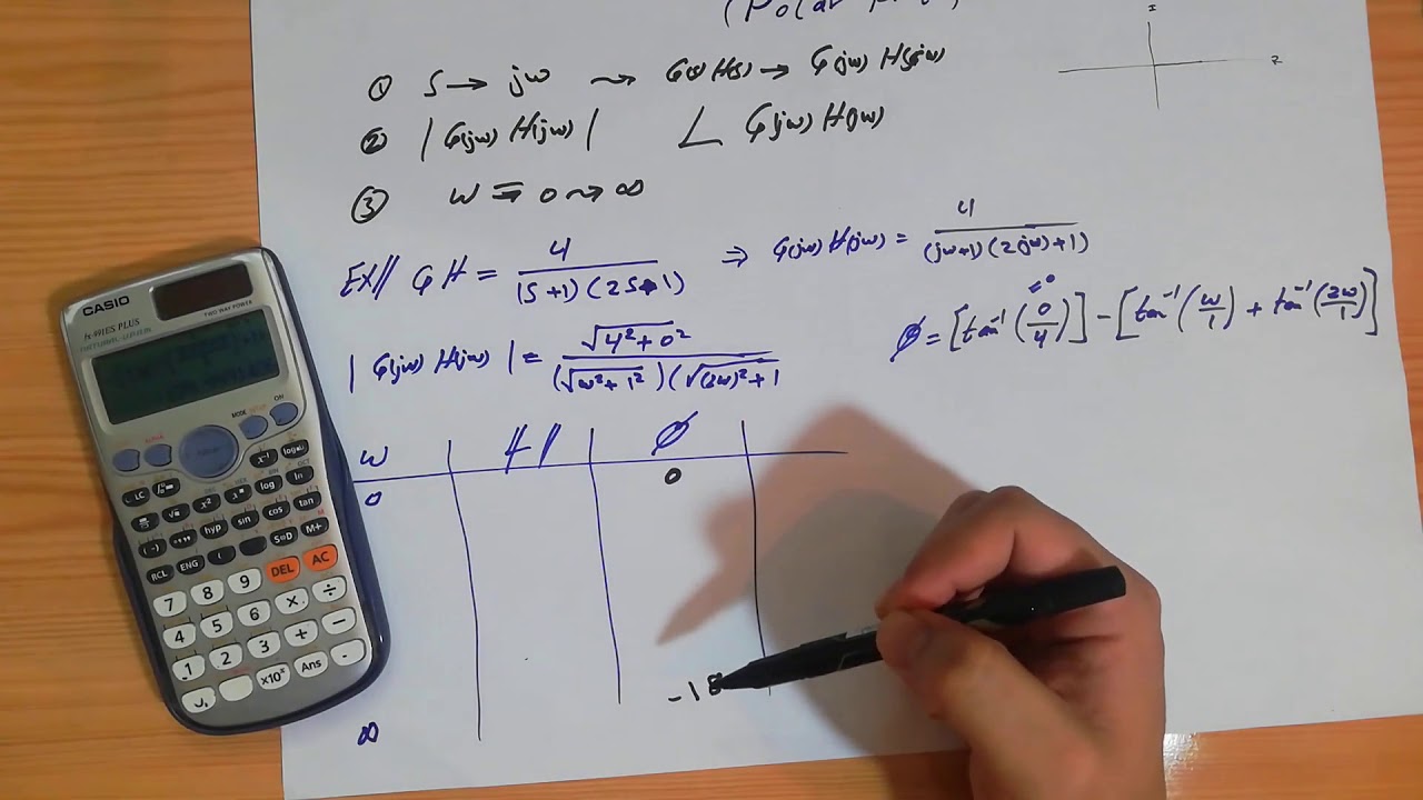 Foundations of control engineering examples polar plot part1